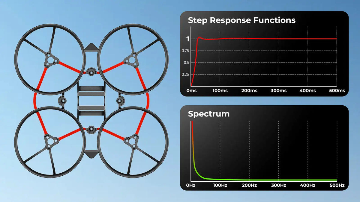 BETAFPV Air75 II Brushless Whoop Frame