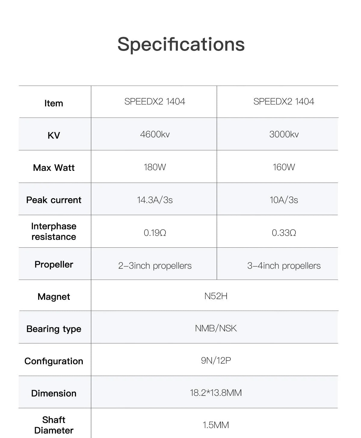 GEPRC SPEEDX2 1404 Motor 3850KV - 3850KV