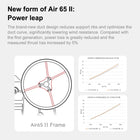 BETAFPV Air65 II Brushless Whoop Frame