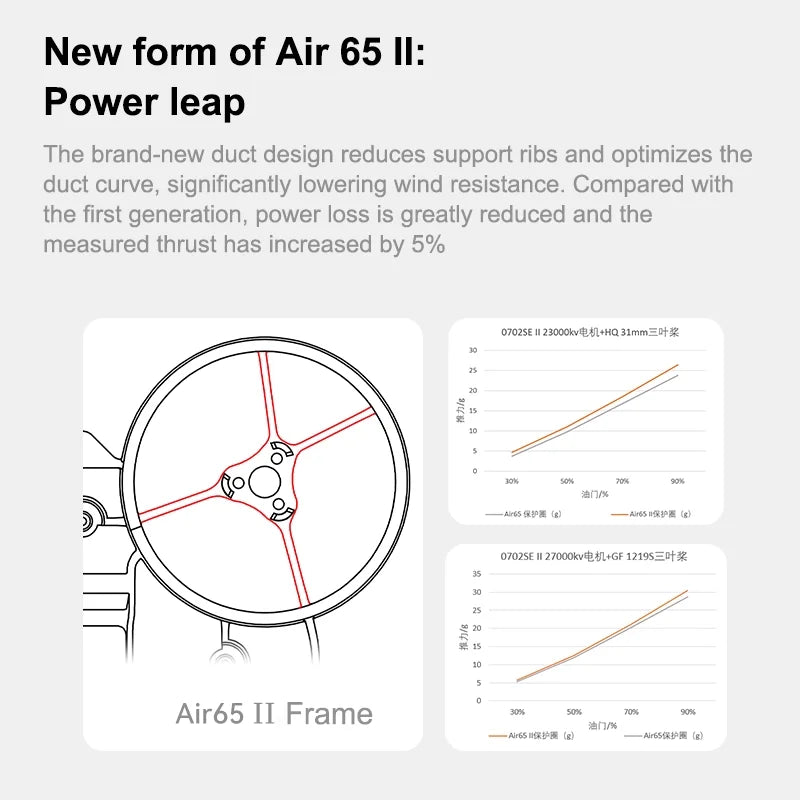BETAFPV Air65 II Brushless Whoop Frame