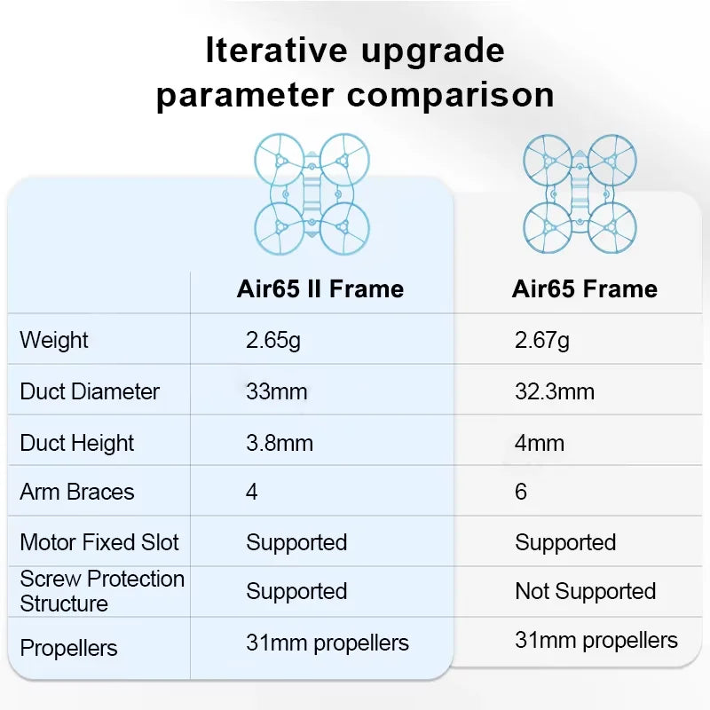 BETAFPV Air65 II Brushless Whoop Frame
