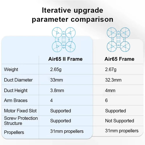 BETAFPV Air65 II Brushless Whoop Frame