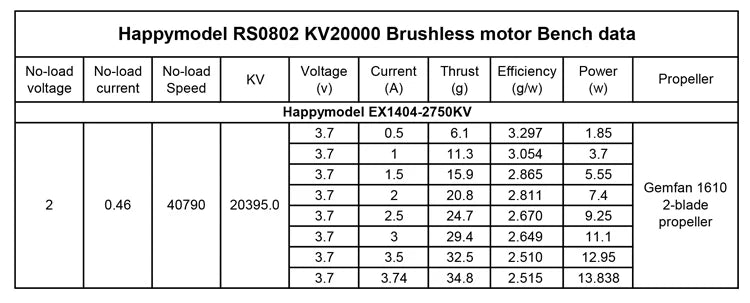 HappyModel RS0802 Brushless Motor 20000KV