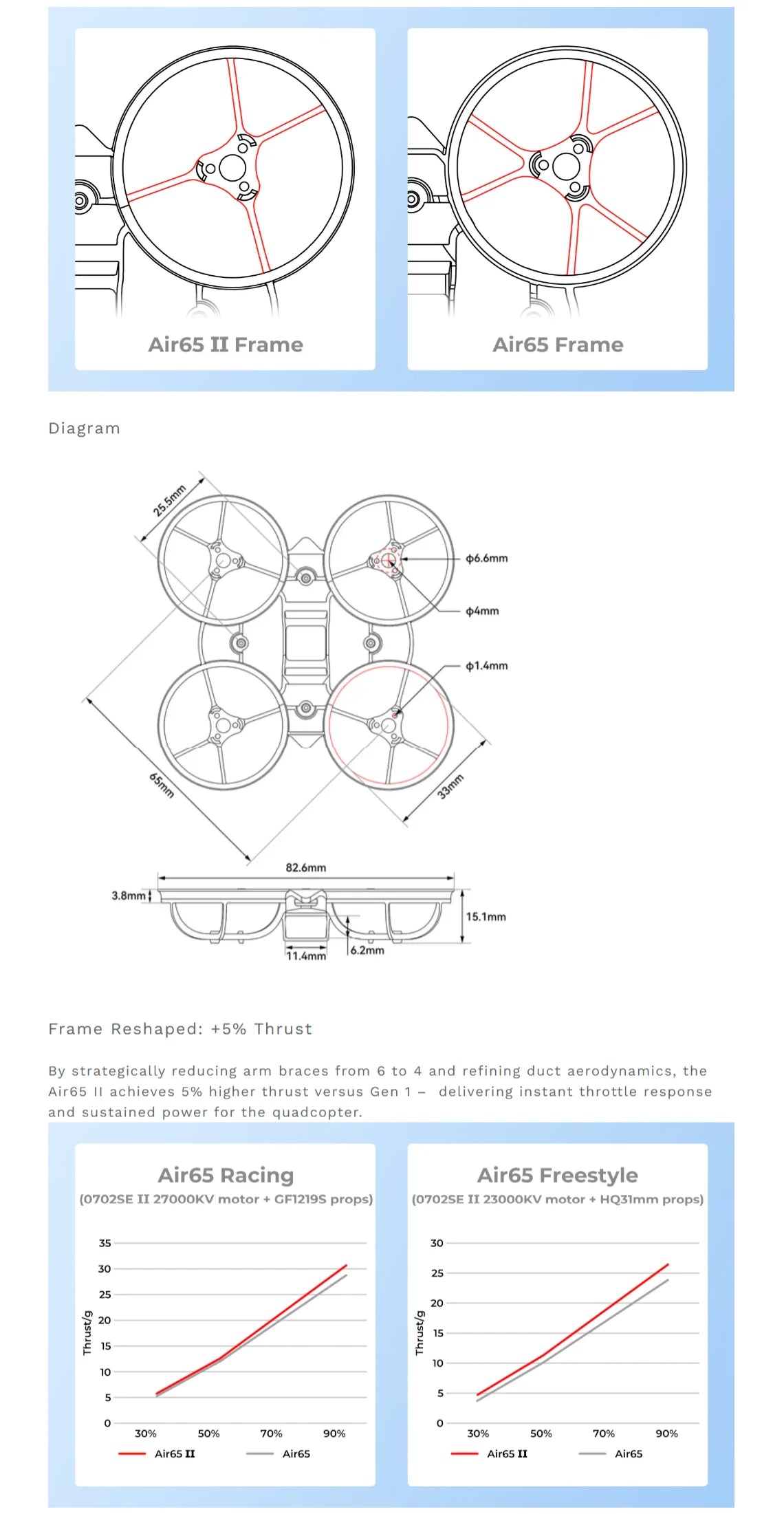 BETAFPV Air65 II Brushless Whoop Frame