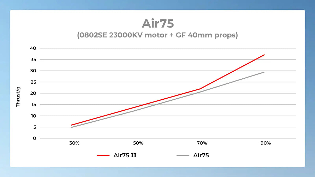 BETAFPV Air75 II Brushless Whoop Frame